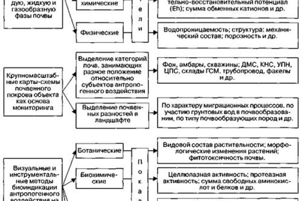 Кракен магазин kraken4am com