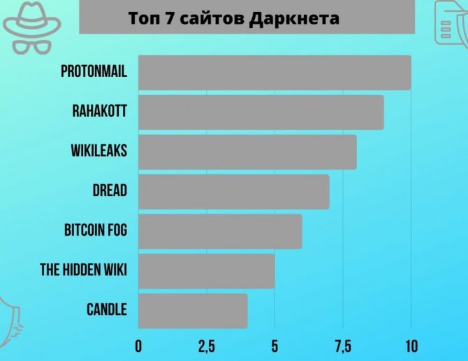 Почему кракен перестал работать